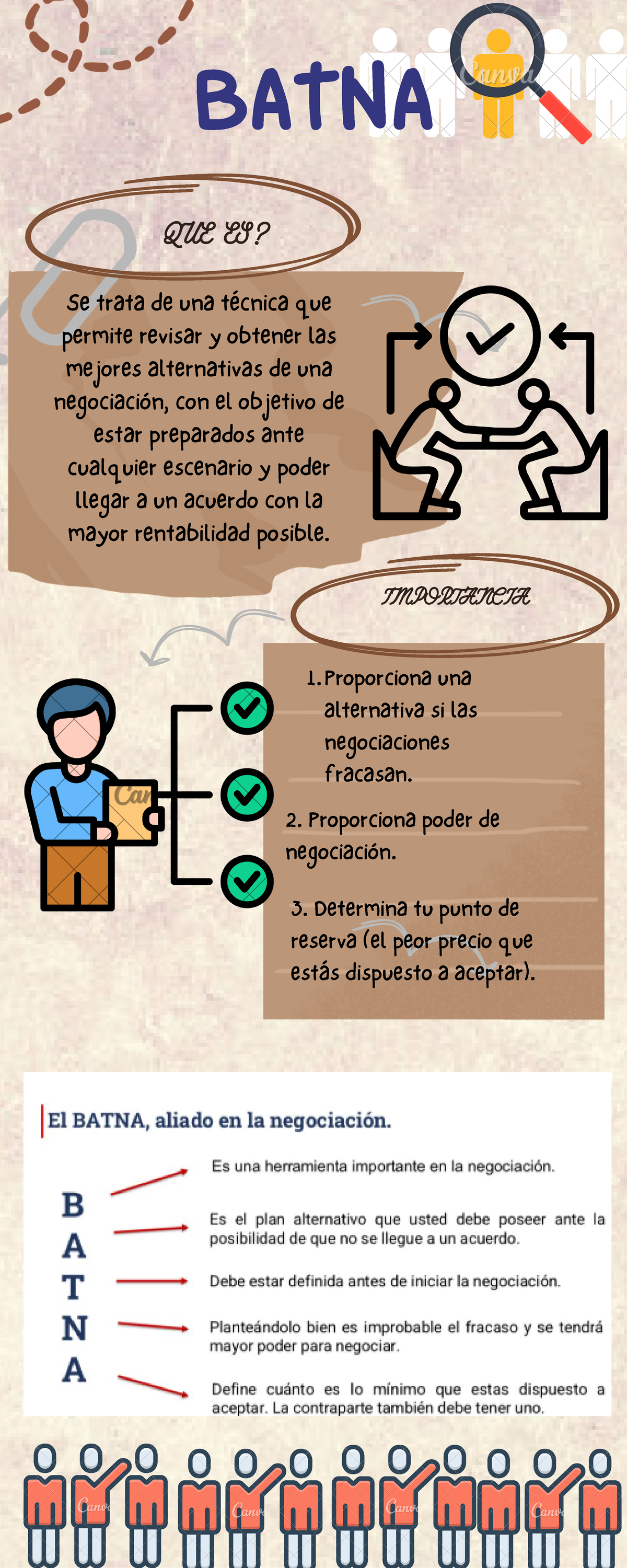 Batna - IMPORTANCIA BATNA Se trata de una técnica que permite revisar y ...