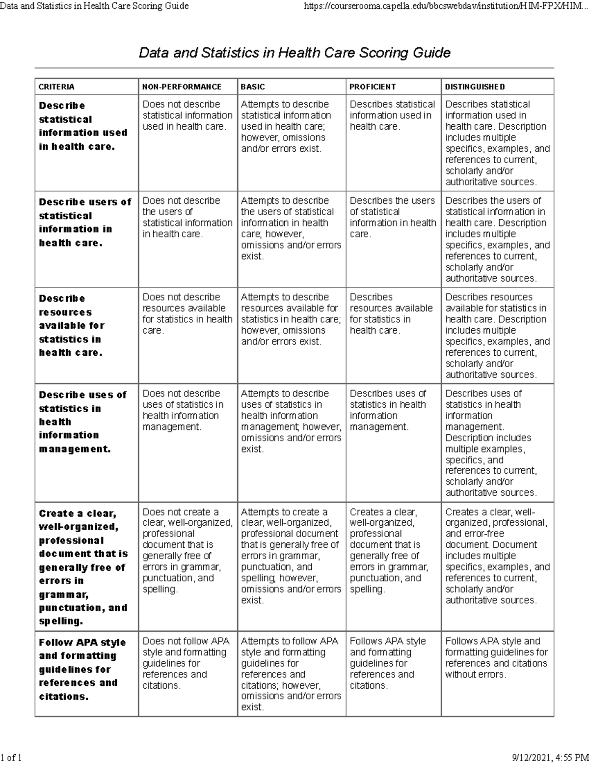 Data and Statistics in Health Care: Scoring Guide Overview - Studocu
