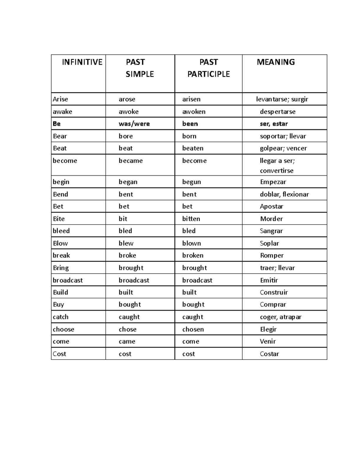 Lista de Verbos Irregulares en Inglés - INFINITIVE, PAST SIMPLE, PAST ...