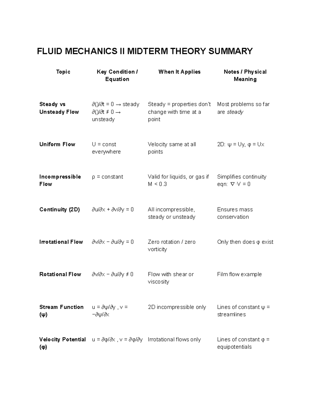 FLUID MECHANICS II MIDTERM THEORY SUMMARY & KEY EQUATIONS - Studocu