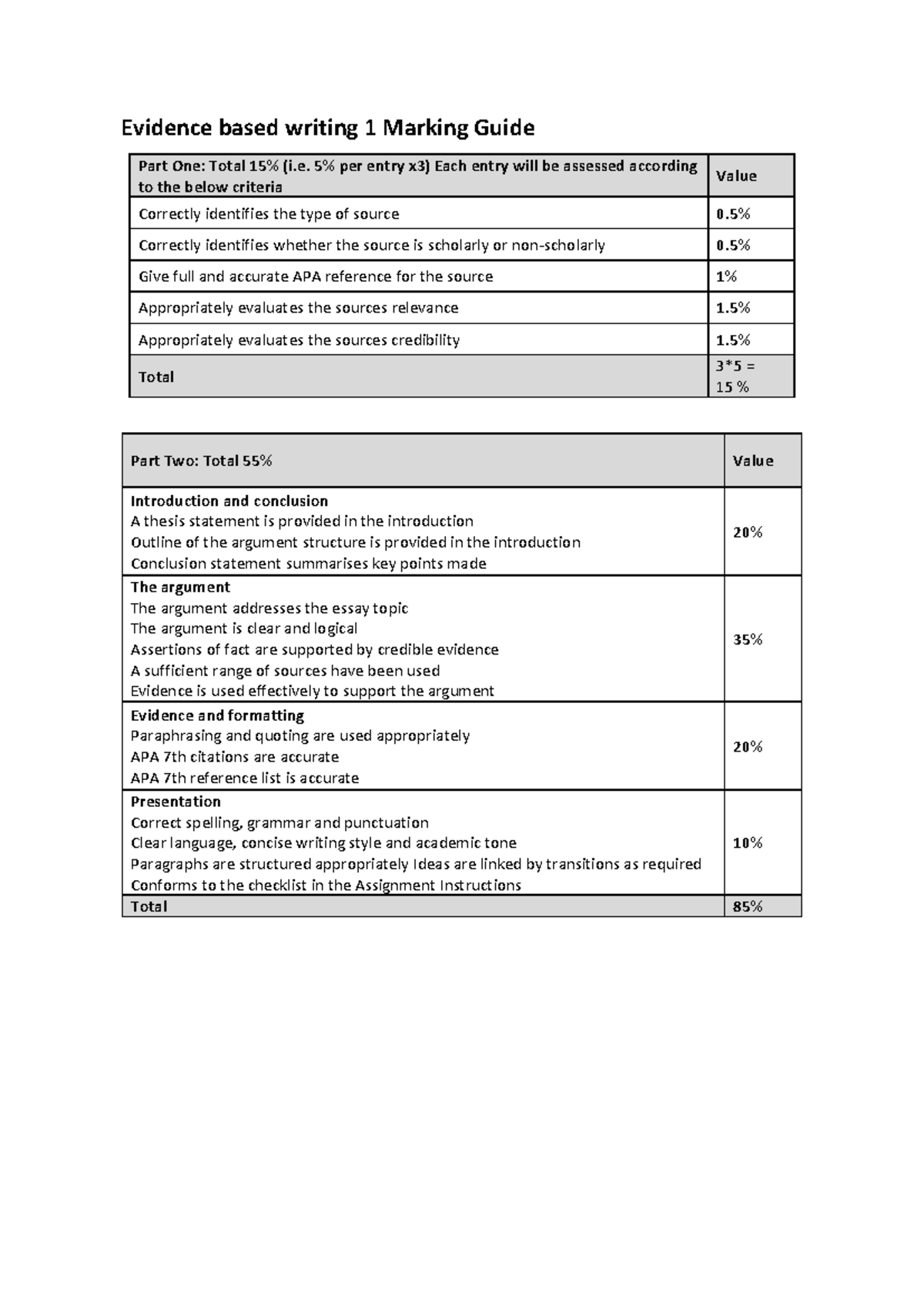 Evidence Based Writing 1: Marking Guide Overview - Studocu
