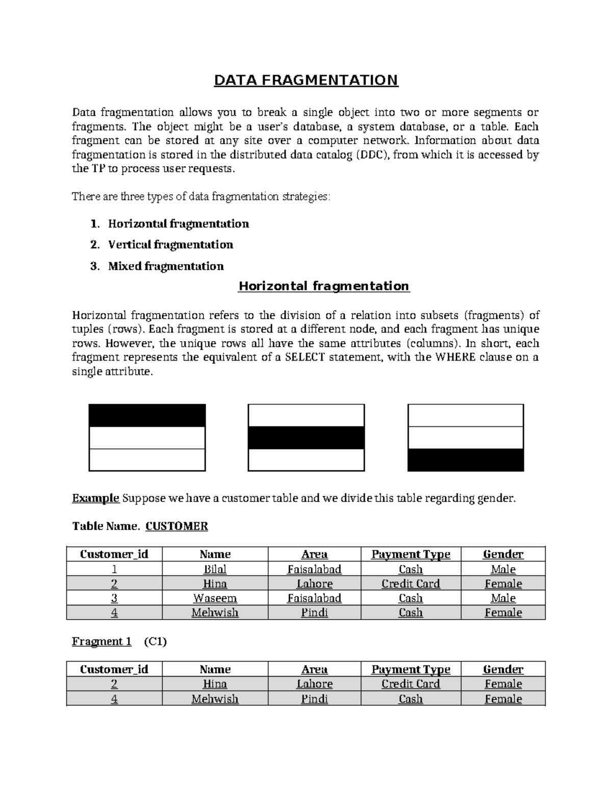 Fragmentation - fregmentation lecture of BS Computer Science - DATA ...