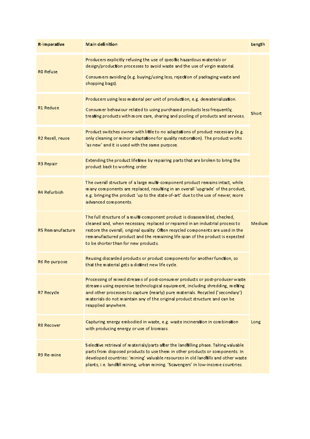 R-imperatives: Definitions and Explanations of Key Concepts - Studeersnel