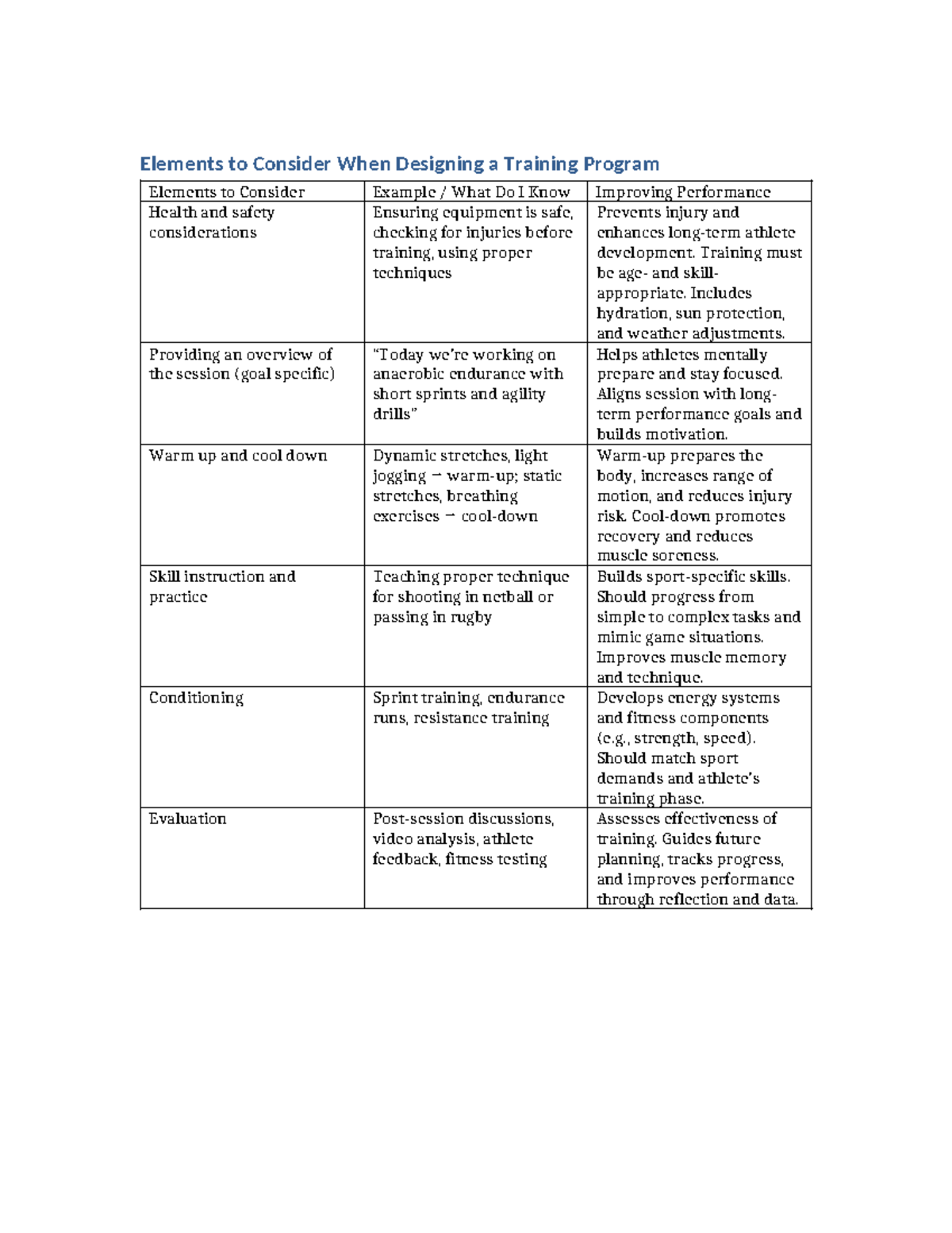 Training Program Design: Key Elements for Success - Studocu