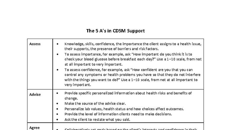 The 5 As in CDSM Support: Strategies for Client Engagement in BSNC 1000 ...