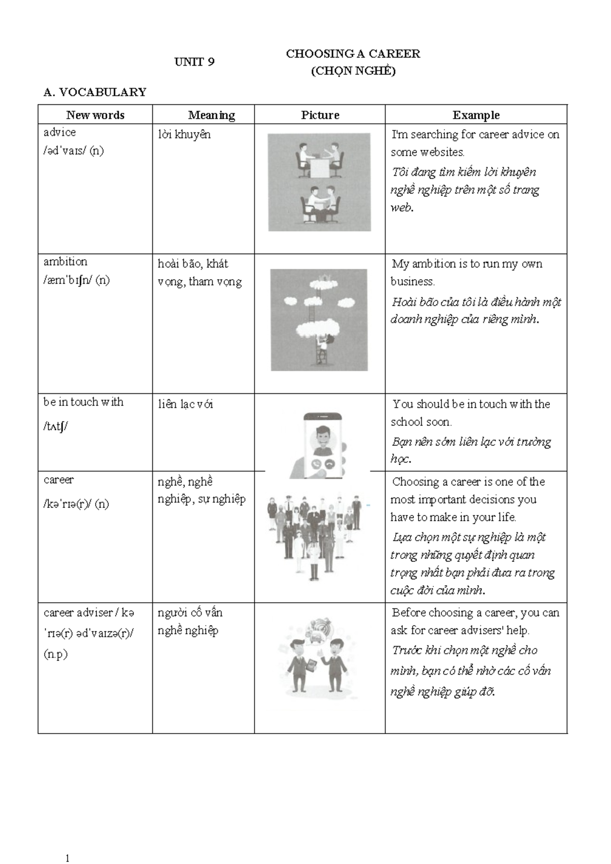 Luyện chuyên sâu anh 12 thí từ vựng và ngữ pháp Unit 9 - Choosing A ...