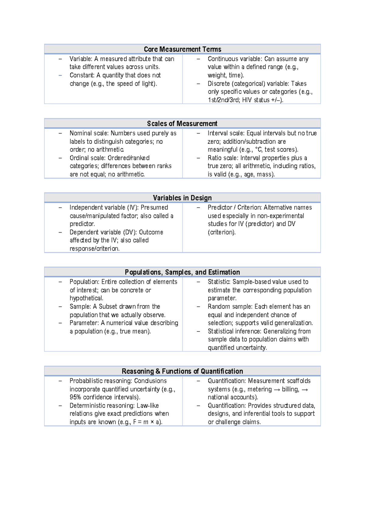 Key Definitions for Tutorial 1: Core Measurement Terms and Variables ...