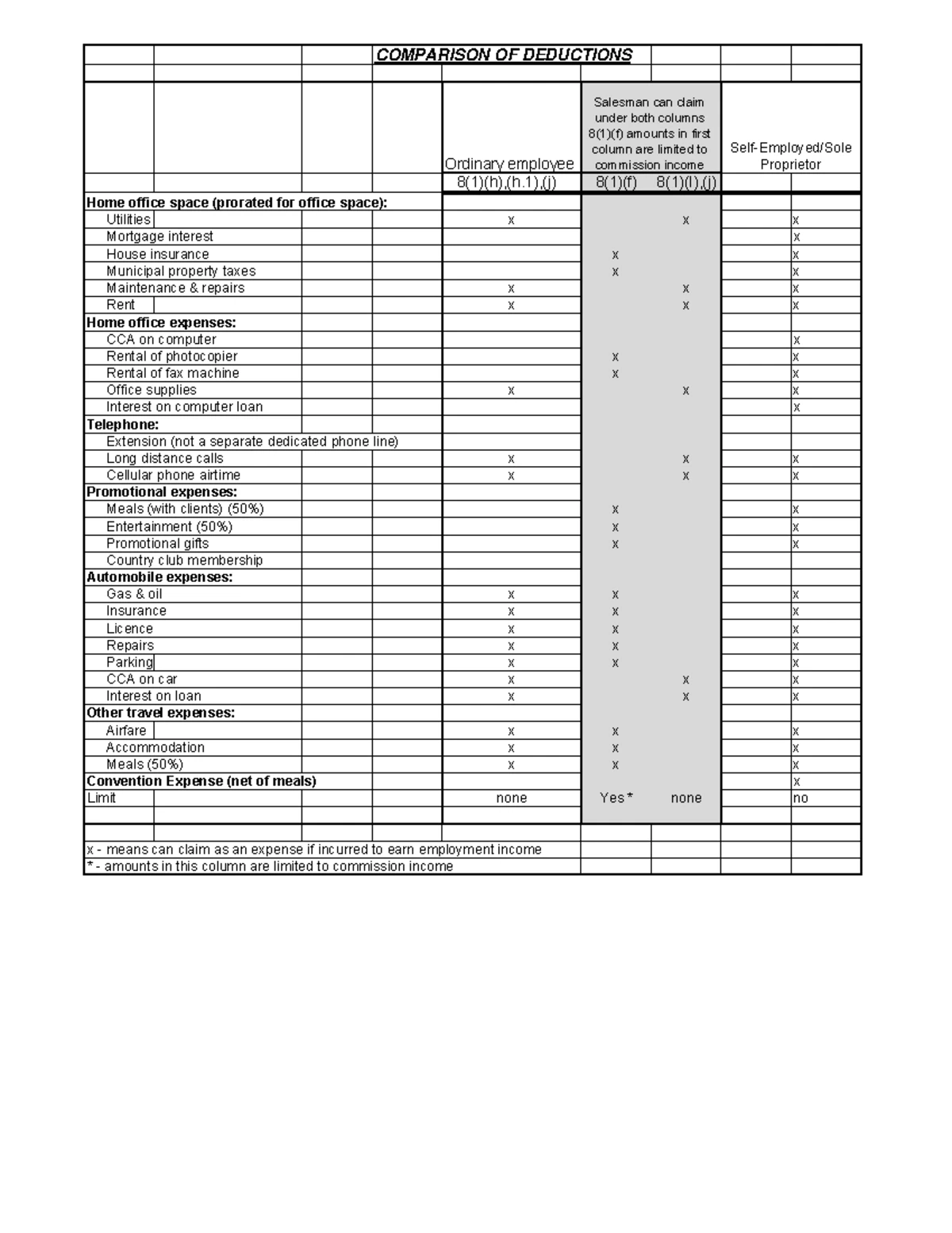 Cheat Sheet 2 - Corporate Part 1 Tax Computation Notes - Studocu