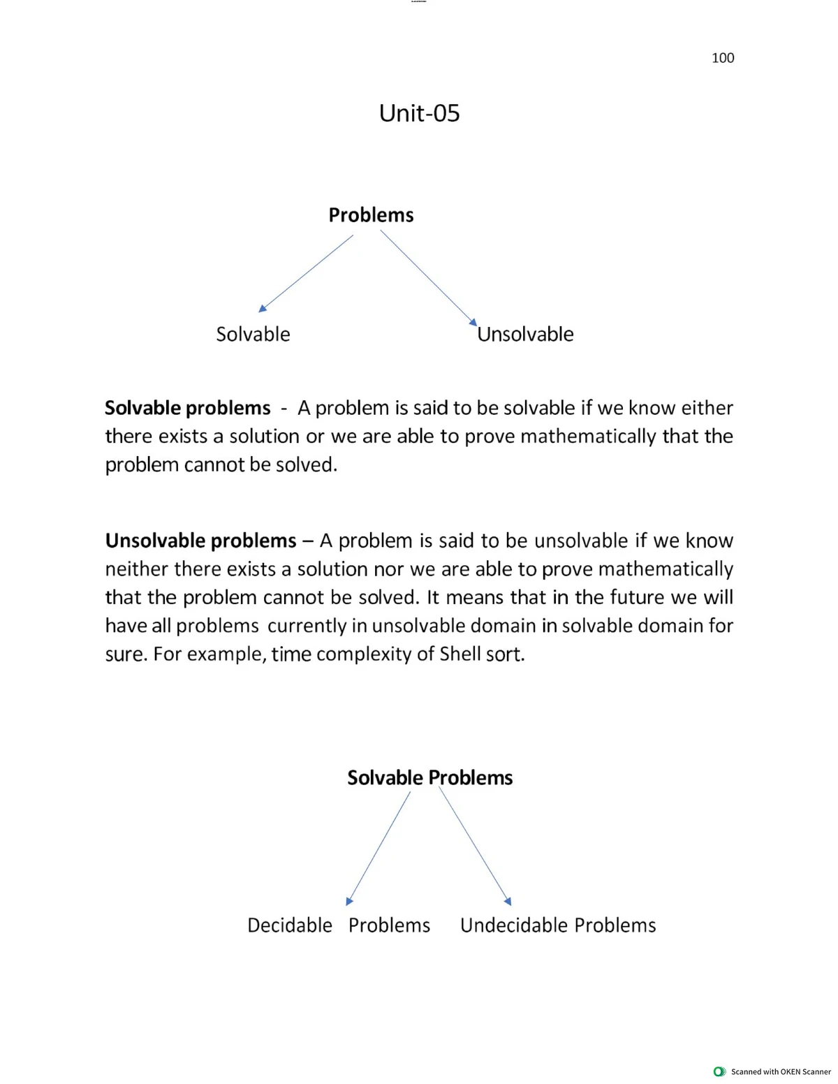 Indian Tradition and Culture: Unit Summaries for Course Code [Insert ...