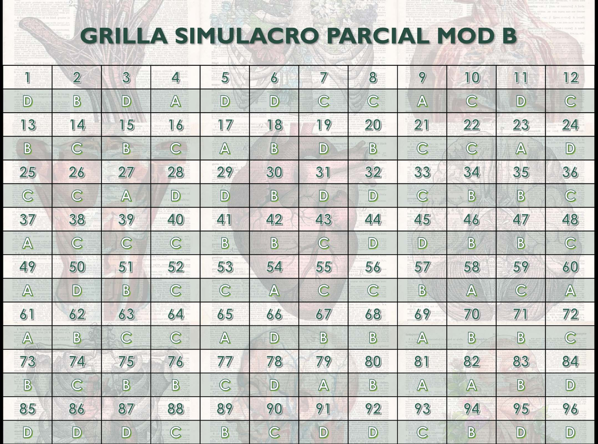 Simulacro Parcial MOD B - Respuestas de Esplacnología - Studocu