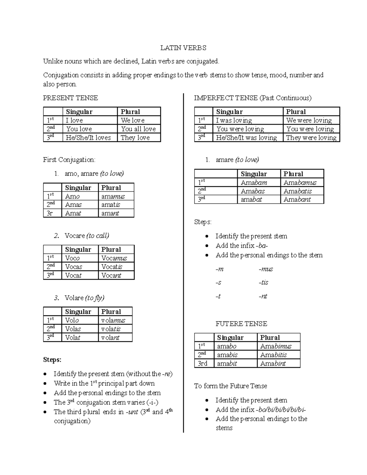 Latin Verbs: Conjugation Patterns for Present, Imperfect, and Future ...