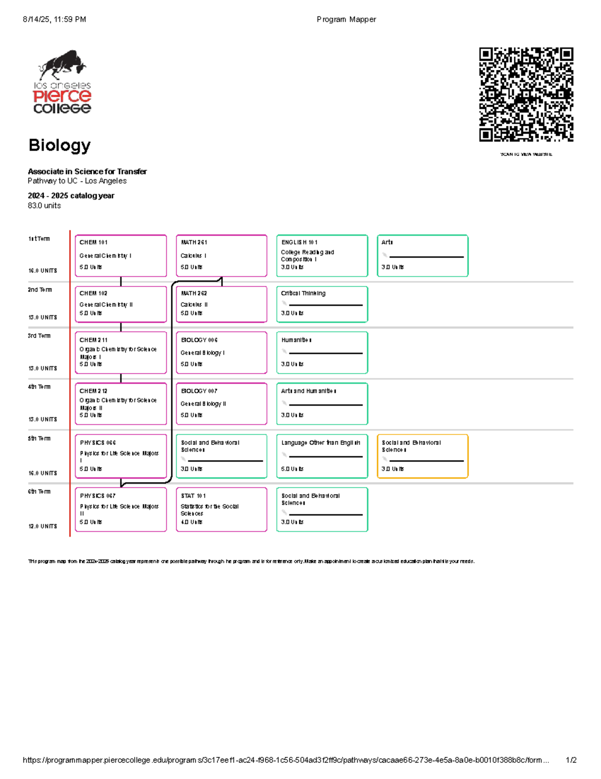 Program Mapper: Biology AS Transfer Pathway to UCLA 2024-2025 - Studocu