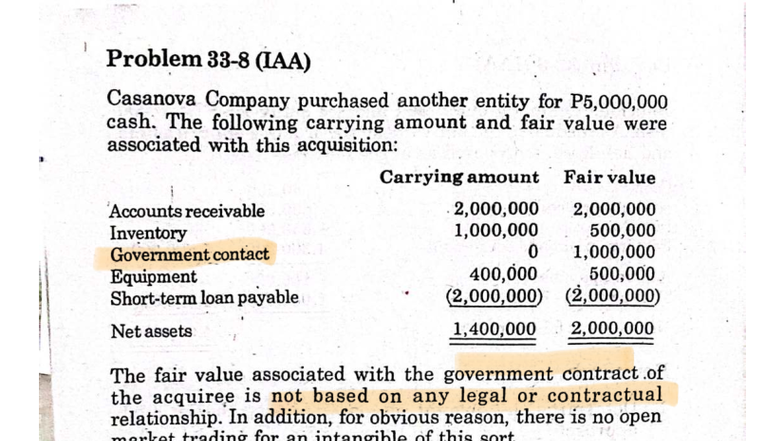 IAA & IFRS Goodwill Calculation Problems and Journal Entries - Studocu