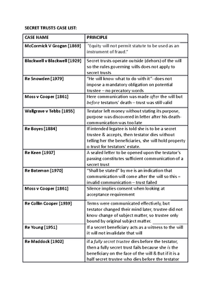 Resutling trust - Quick Guide: Resulting Trusts and Presumption of ...