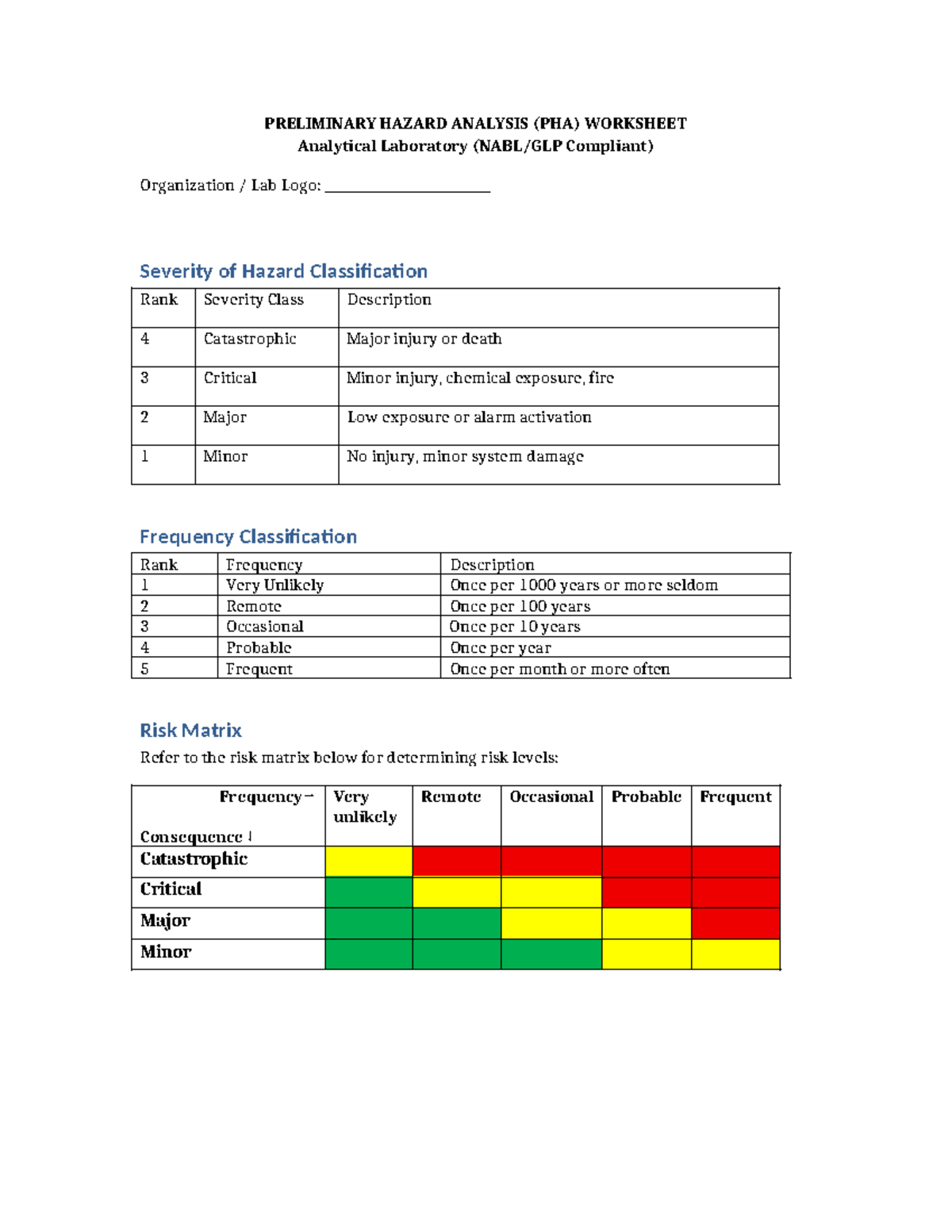 PHA Final Audit Ready with Risk Matrix Analysis - Studocu