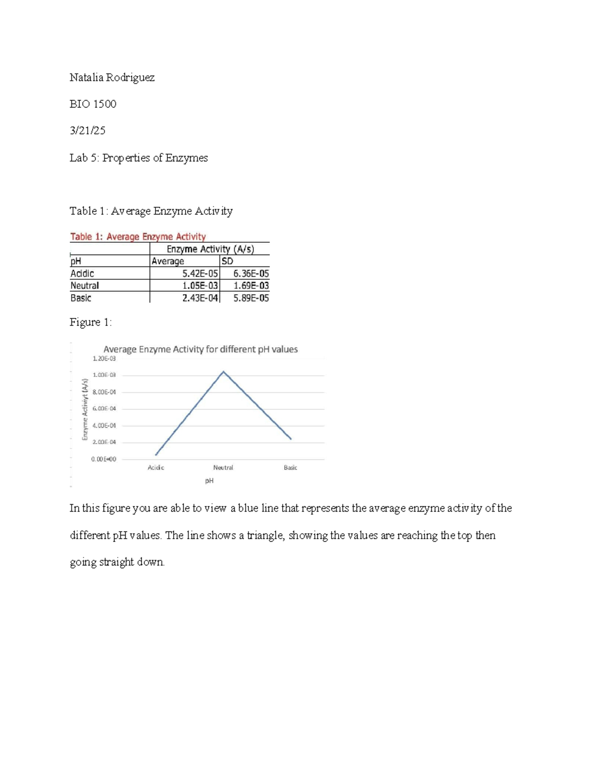 Lab 5 Properties Of Enzymes - Natalia Rodriguez BIO 1500 3/21/ Lab 5 ...