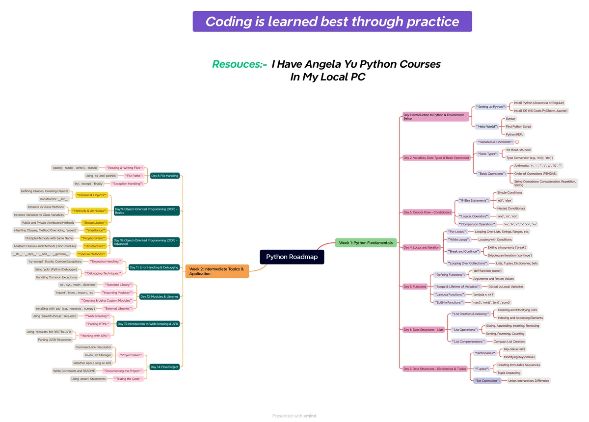 Python - assasa - Python Roadmap Resources: Angela Yu Python Courses ...