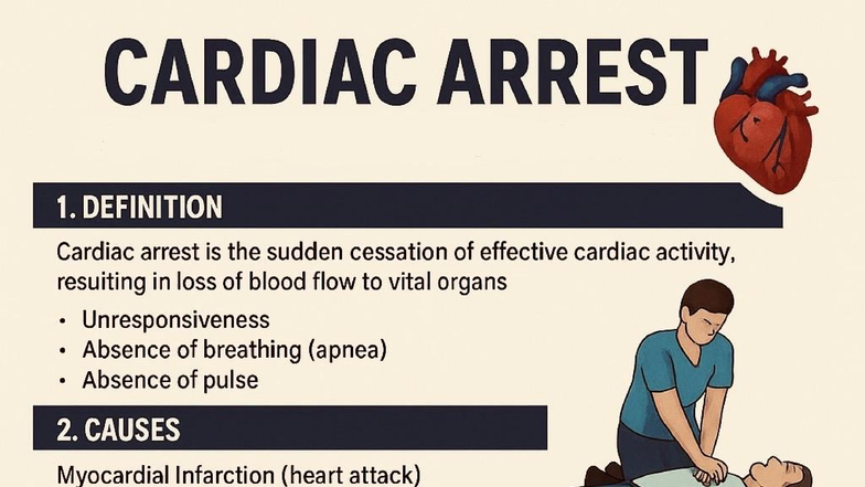 Cardiac Arrest Management & Physiotherapy: Key Insights (Poster 2 ...