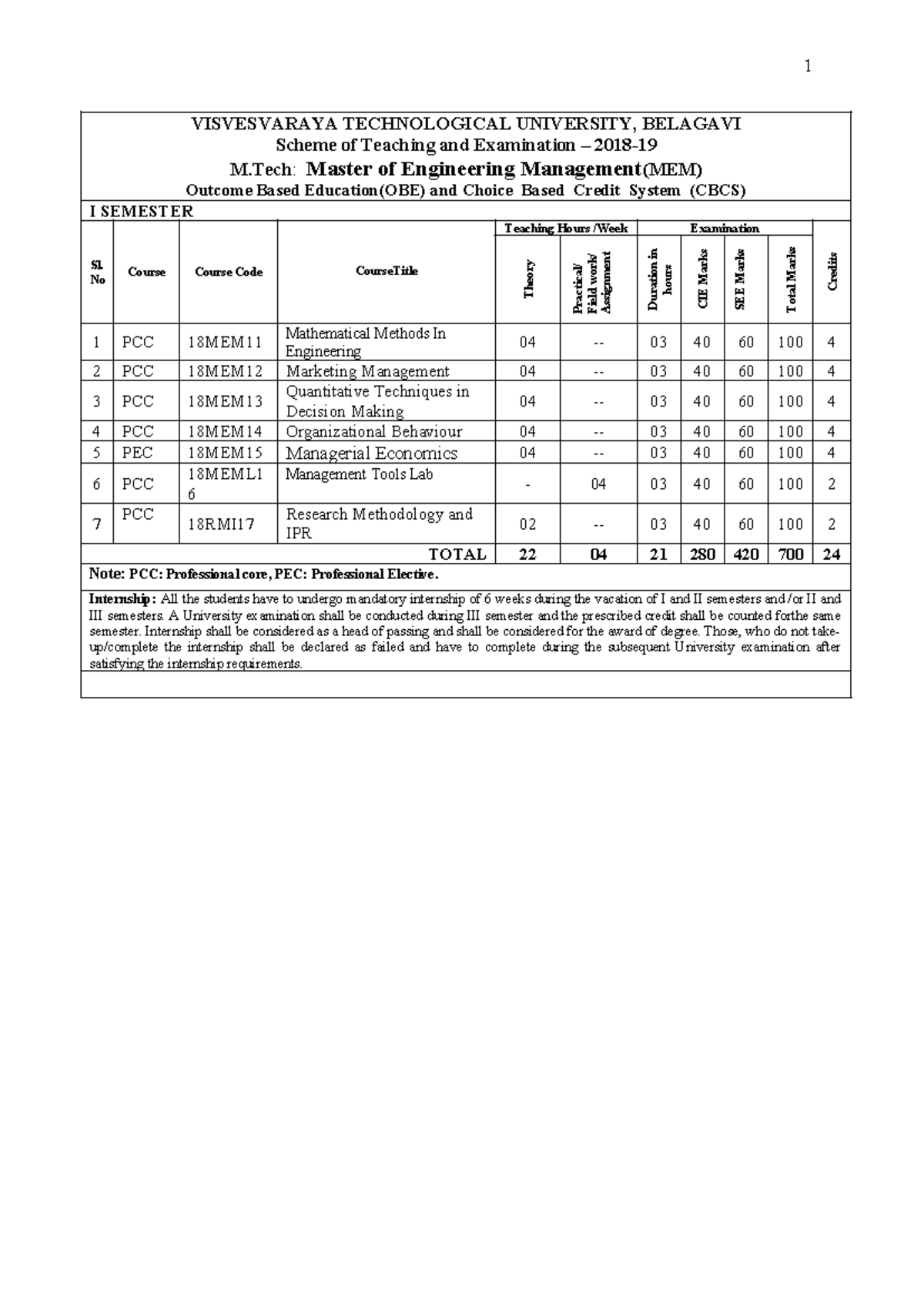 MEM Course Structure and Curriculum Overview - Master in Engineering ...