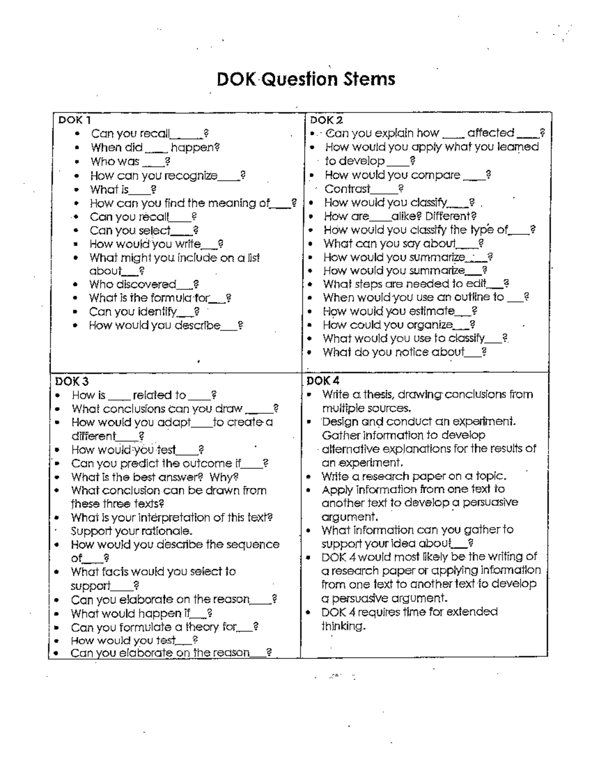 DOK Question Stems - Grade Level Analysis and Application - Studocu