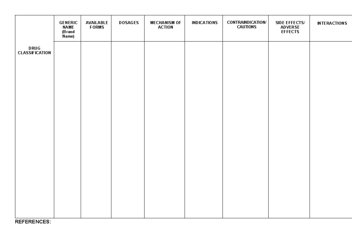 DRUG Classification - N/A - Not Applicable - DRUG CLASSIFICATION ...