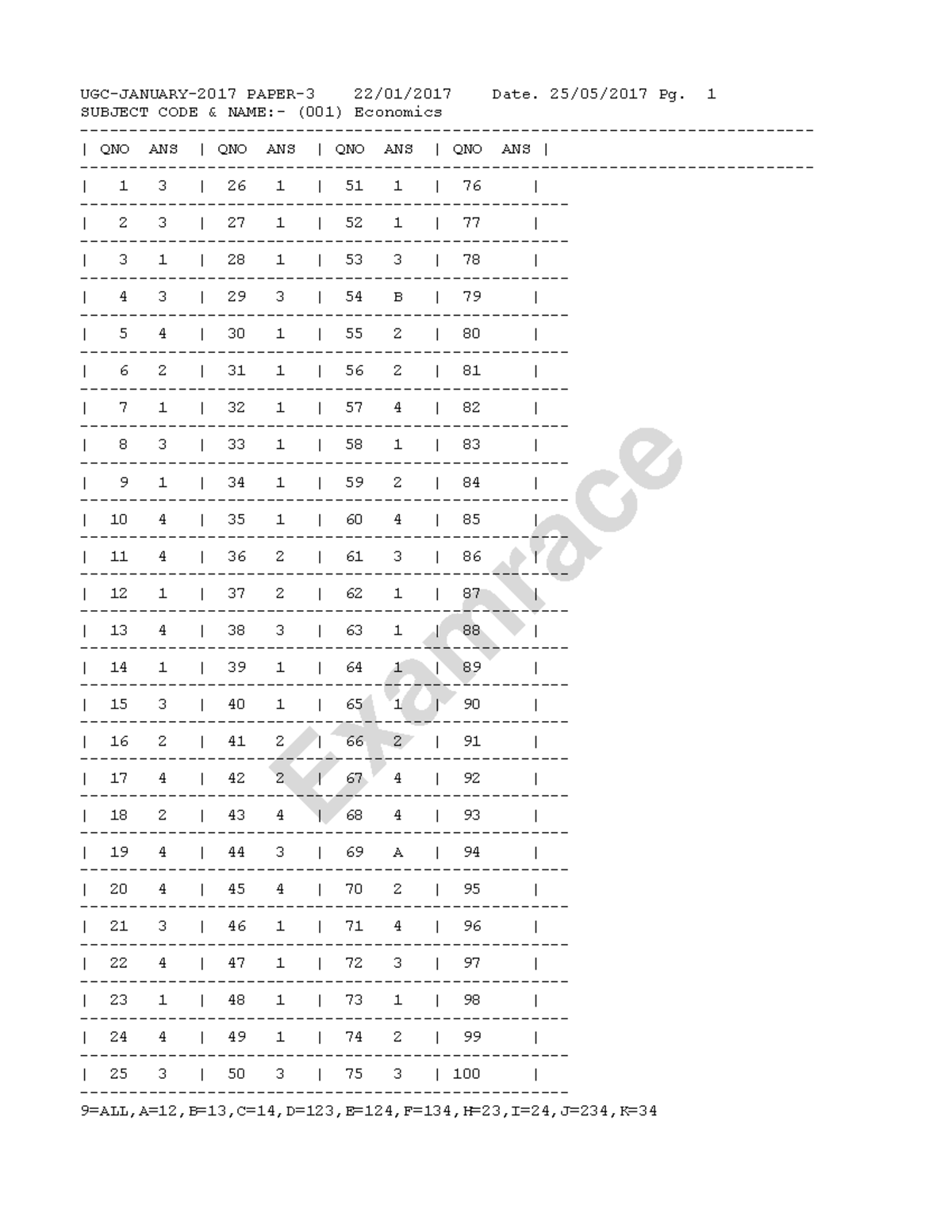 UGC-JANUARY-2017 PAPER-3 FULL Answer KEY for Various Subjects - Studocu