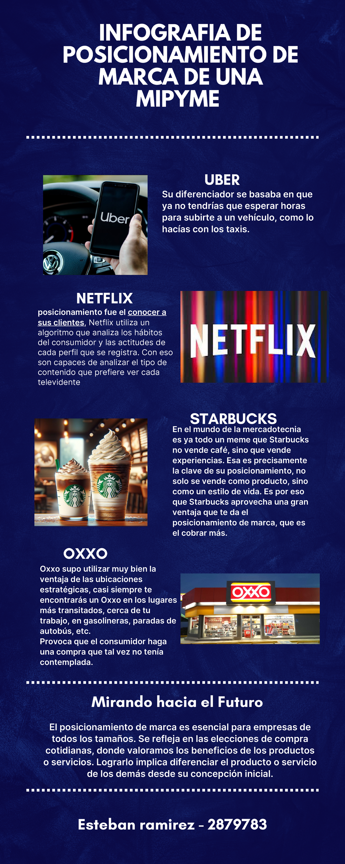 Infografía sobre Posicionamiento de Marca para MIPYMES - Studocu