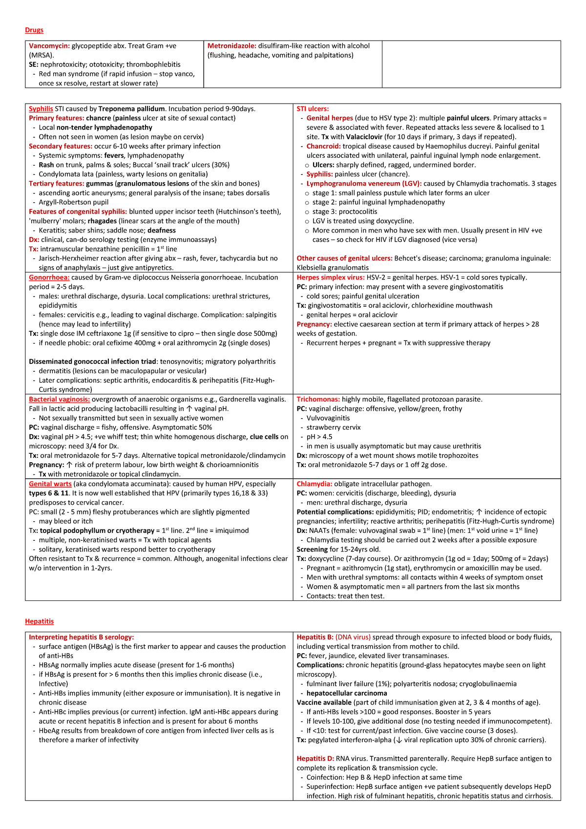 Infection Study Notes: Key Insights and Treatment Outcomes - Studocu