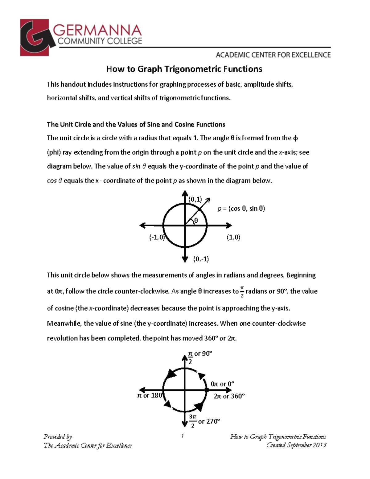 Trigonometry Cheat Sheets 1: Graphing Functions & Transformations - Studocu