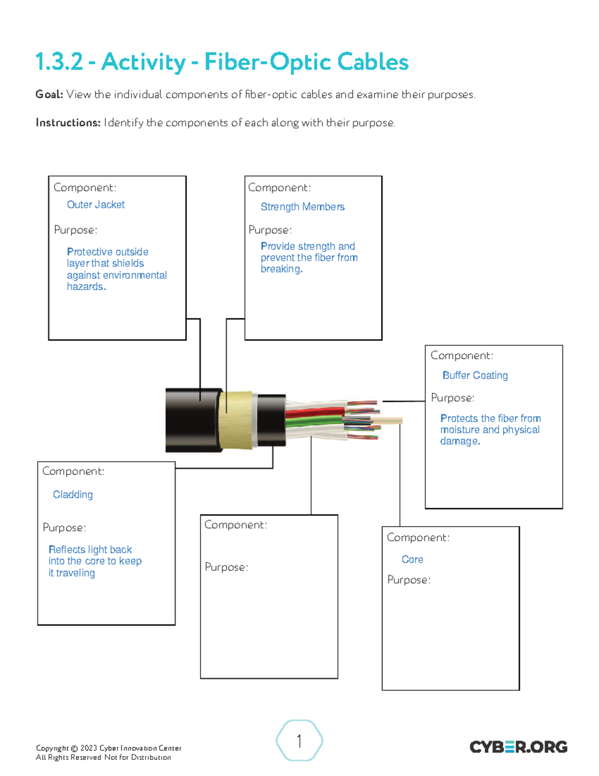 1.3.2 - Activity - Fiber-Optic Cables - DONE - Copyright © 2023 Cyber ...