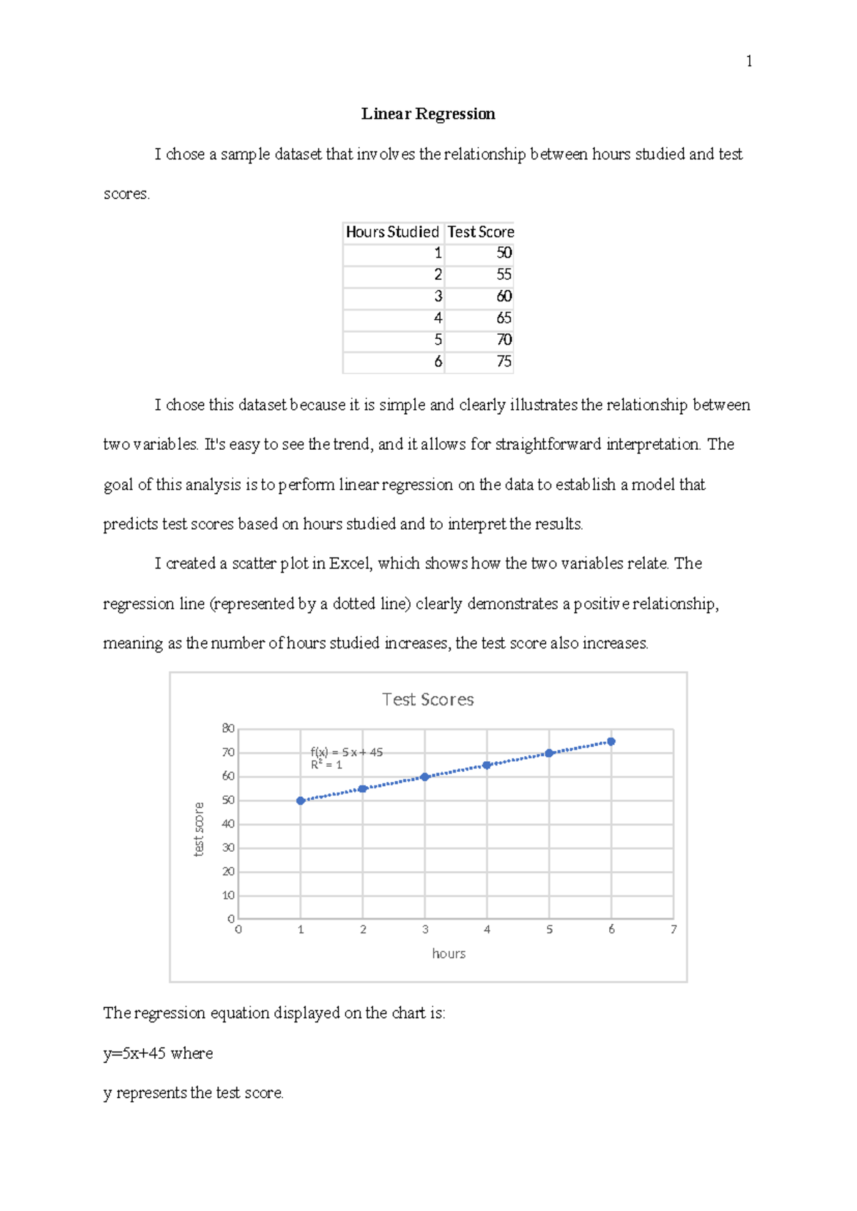 Linear Regression Analysis: Hours Studied vs. Test Scores - Studocu