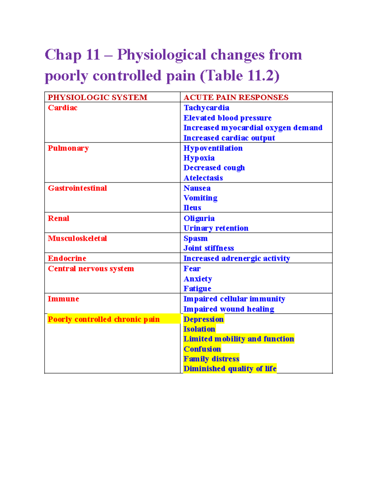 Chapter 11: Pain Assessment and Physiological Changes in Pain ...