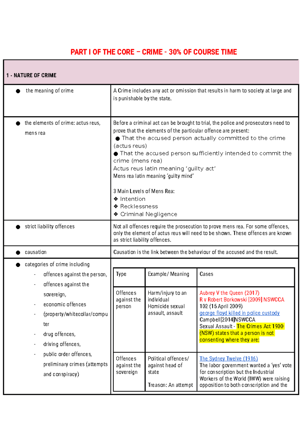 Legal Study Notes - PART I OF THE CORE – CRIME - 30% OF COURSE TIME 1 ...