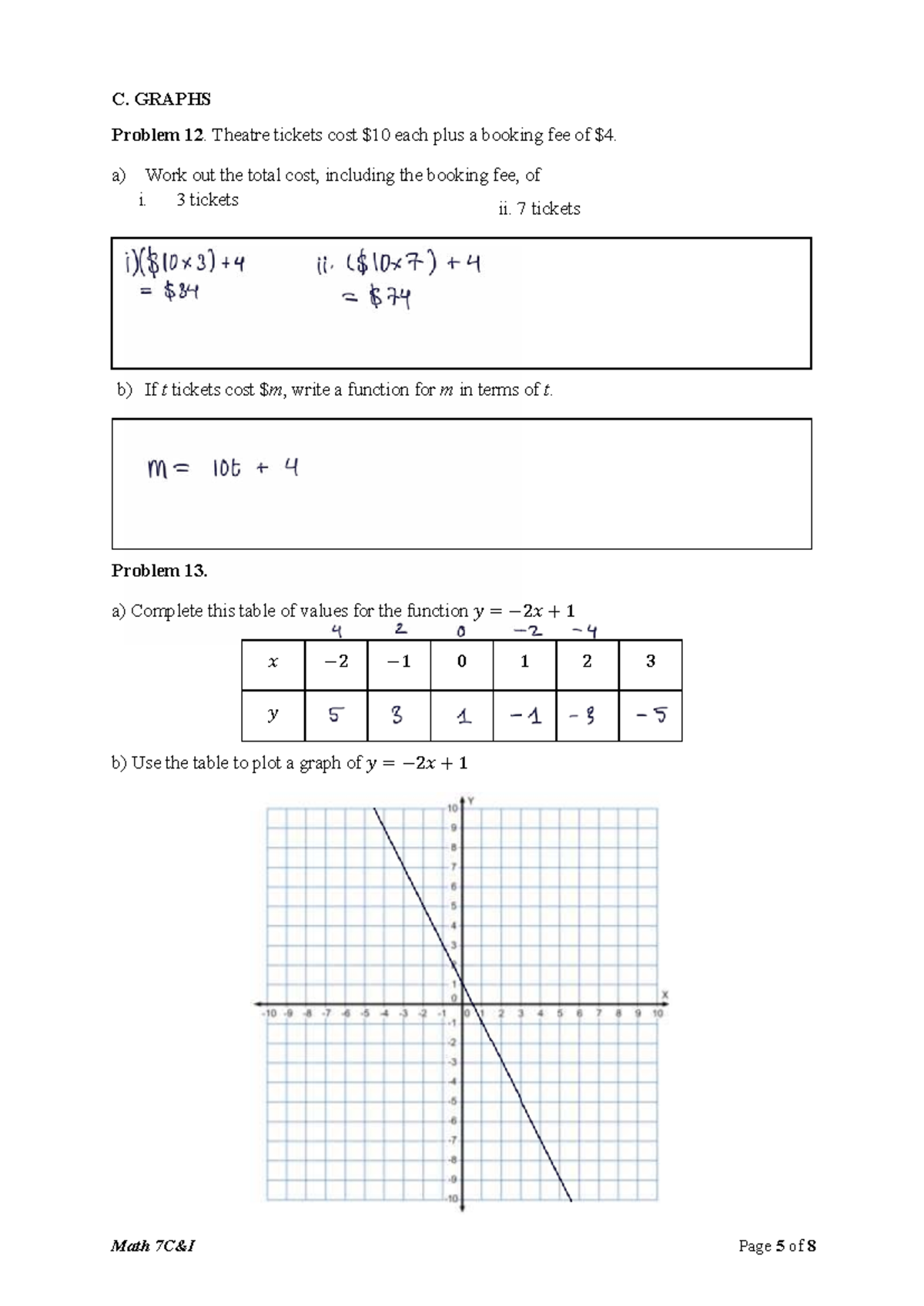 C. GRAPHS Problem Set: Ticket Costs, Functions, and Gradients - Studocu