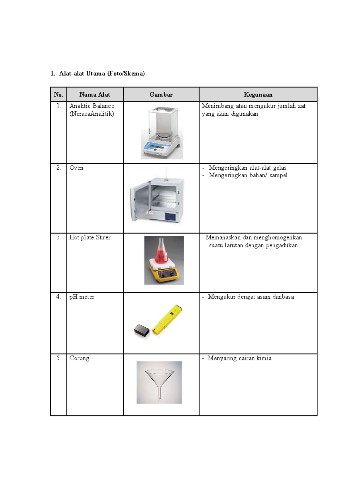 Alat Laboratorium dan Fungsinya: Panduan Lengkap PDF - Document Preview