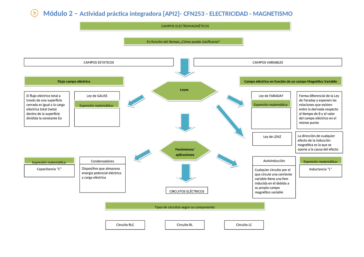 Actividad Práctica Integradora [API2] - CFN253: Electricidad y ...