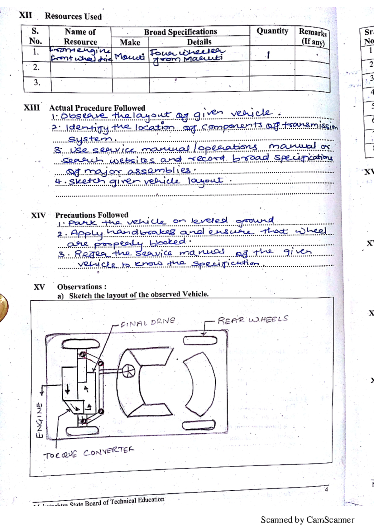 AEN Solved Manual - XII Resources Used S. Name of Broad Specifications ...