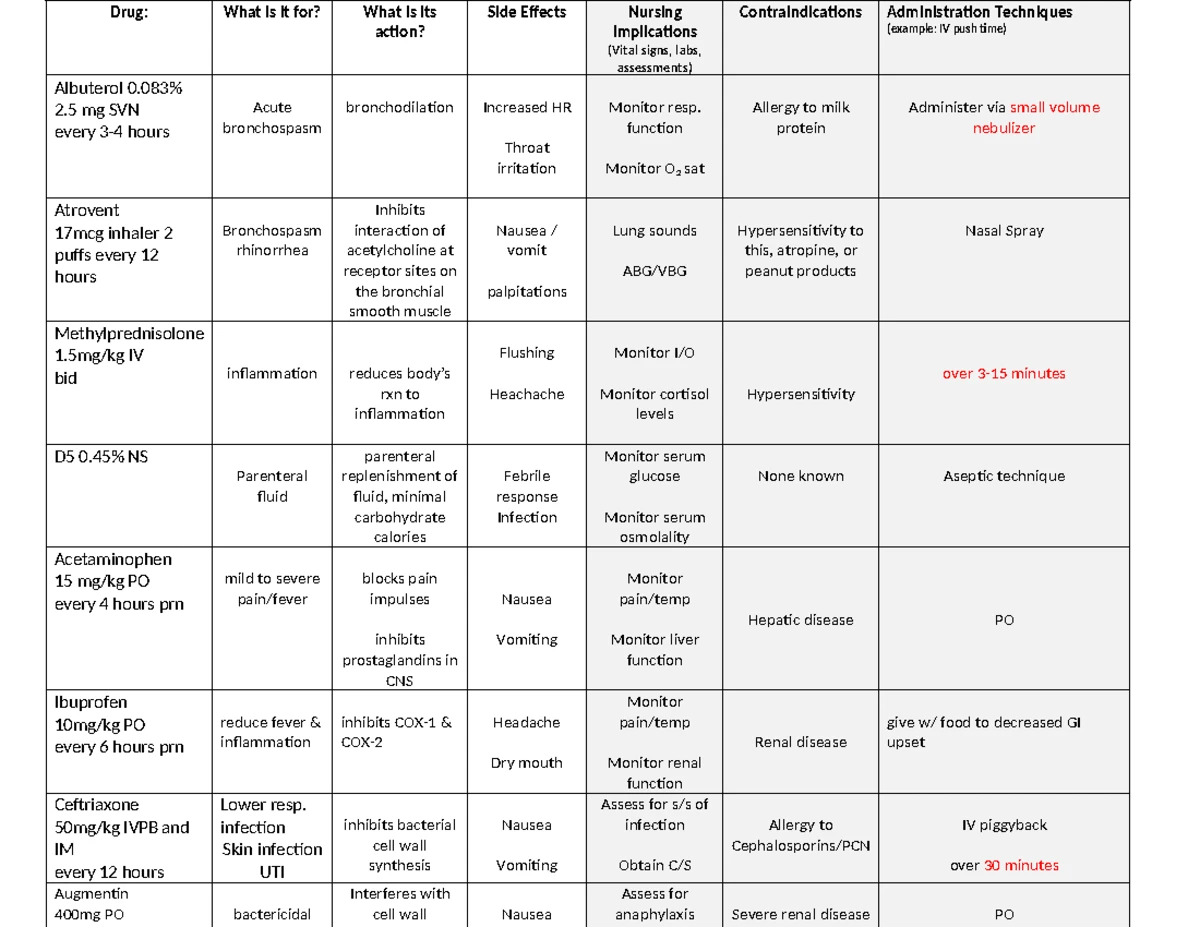 432 Meds Chart - Overview of OB Medications and Nursing Implications ...