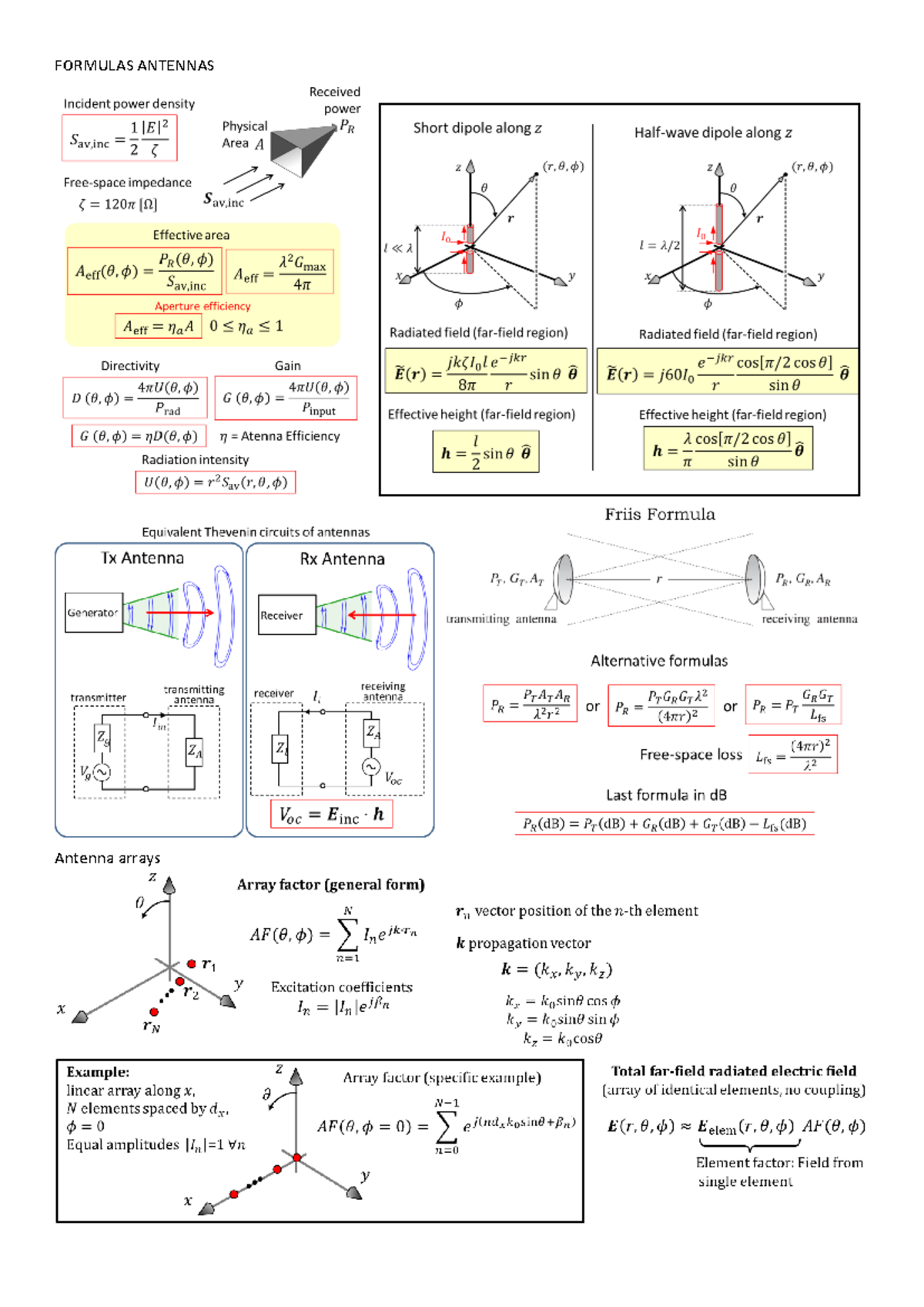 Antenna Arrays: Key Formulas and Concepts for Study - Studeersnel