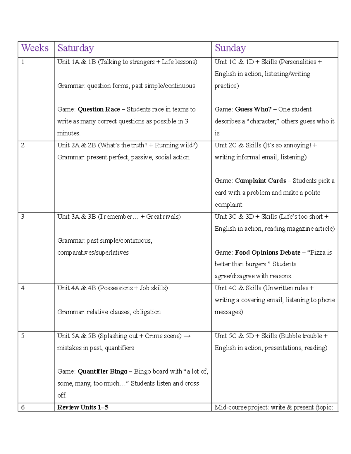 Upper-Intermediate English Lesson Plan: Units 1-10 Activities & Games ...