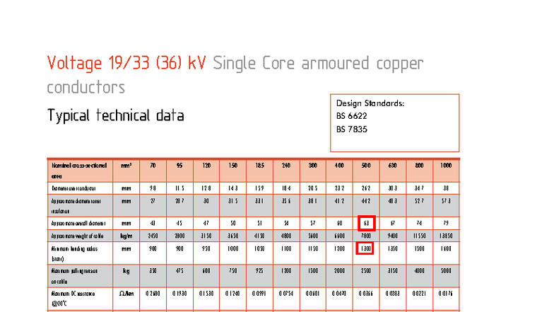 Nexans Catalog - Medium Voltage Underground Cables (36 kV) Design ...
