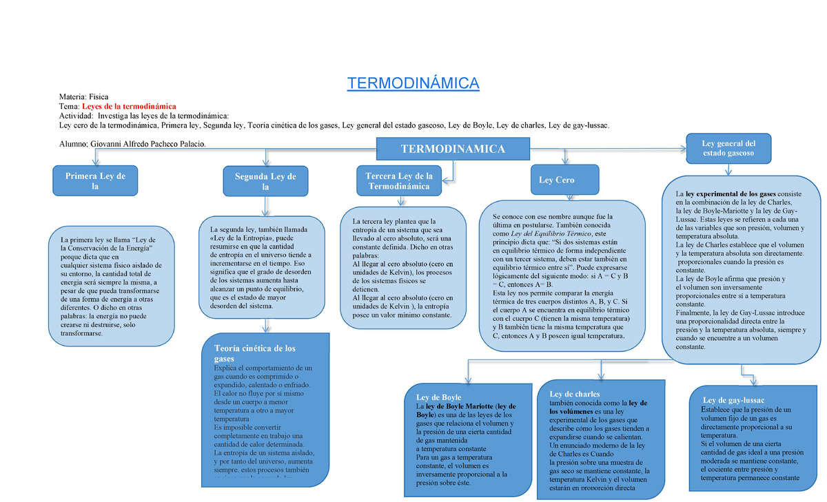 Leyes de la Termodinámica: Estudio y Conceptos Clave en Física - Studocu
