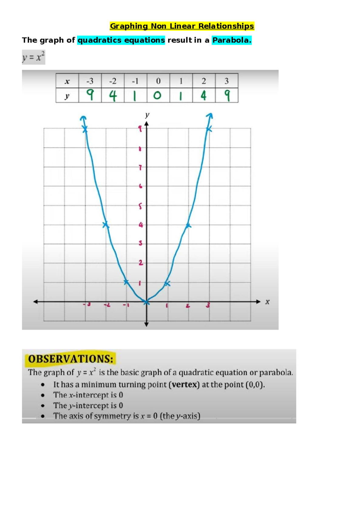 Graphs of Non Linear Relationships (Parabolas) - Graphing Non Linear ...