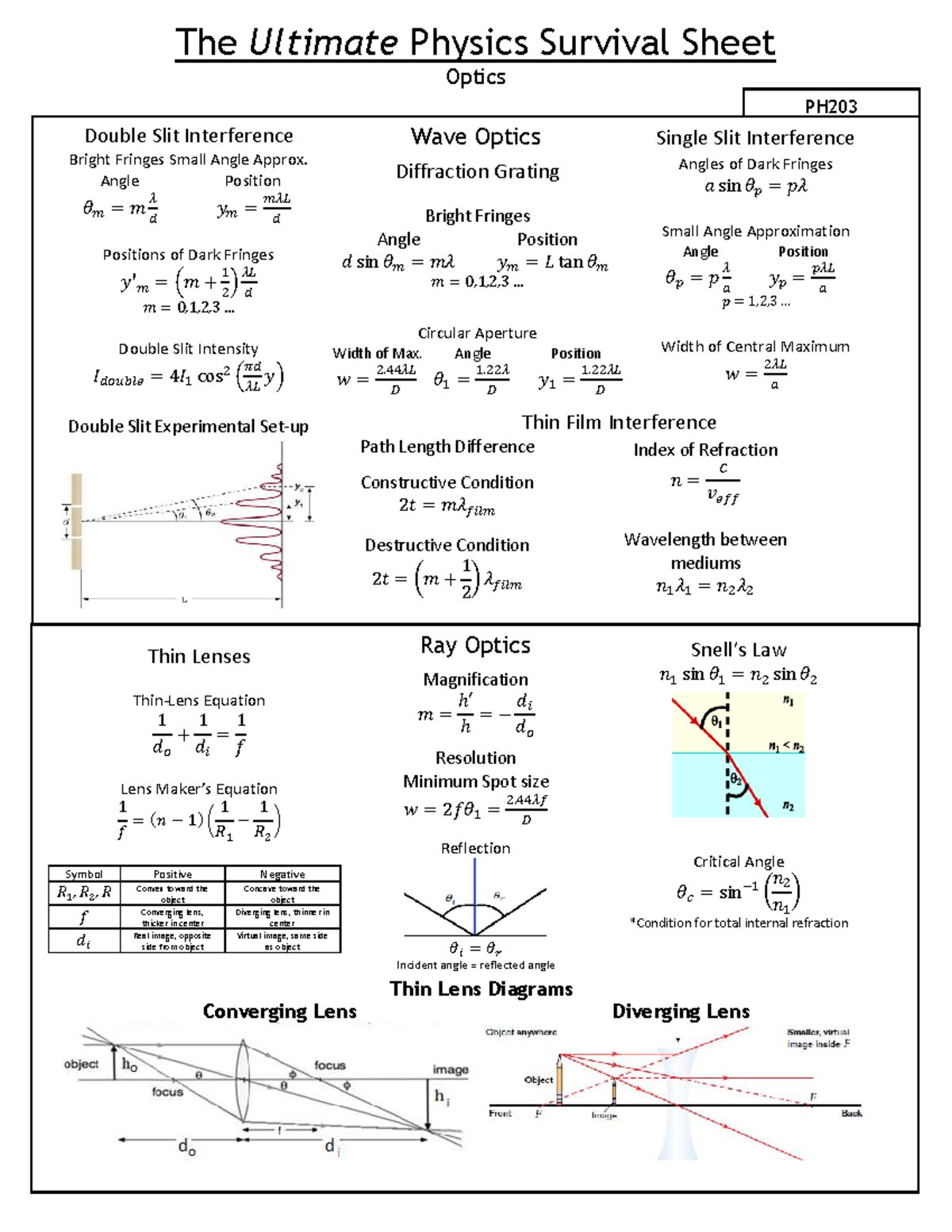 UPSS Optics OSU Rework - Practice material - The Ultimate Physics ...