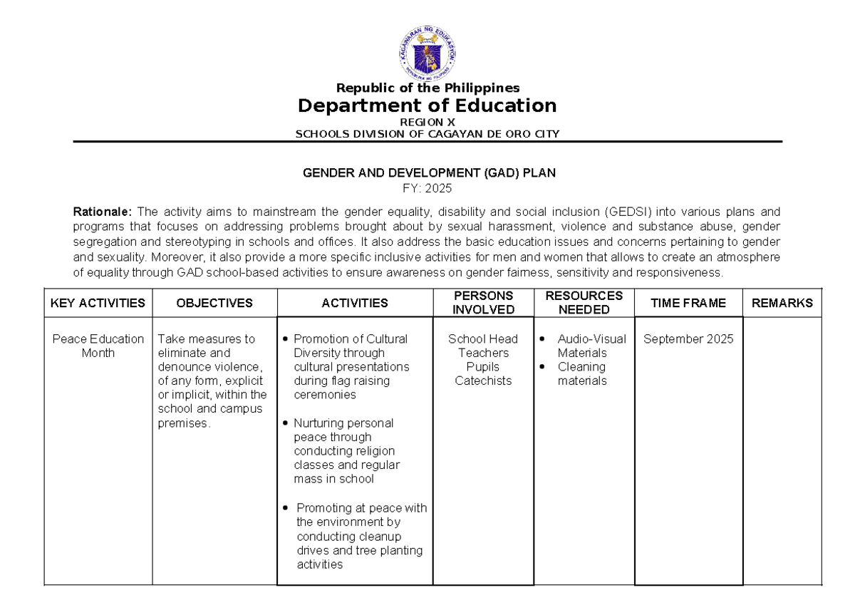 GAD Action Plan 2025 Edited Republic of the Philippines Department of