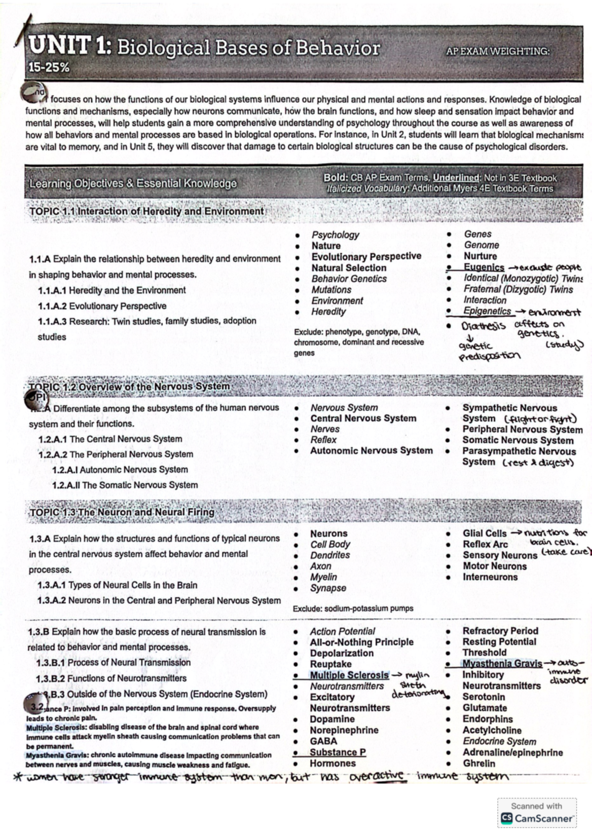 Biological Bases of Behavior: AP Psychology Unit 1 Notes - Studocu