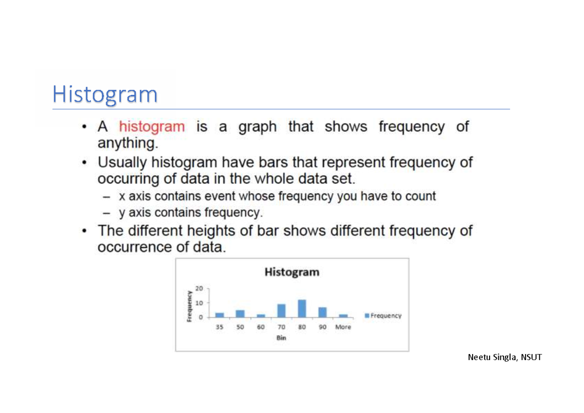 Lecture on Histogram Equalization - Neetu Singla, NSUT - Studocu