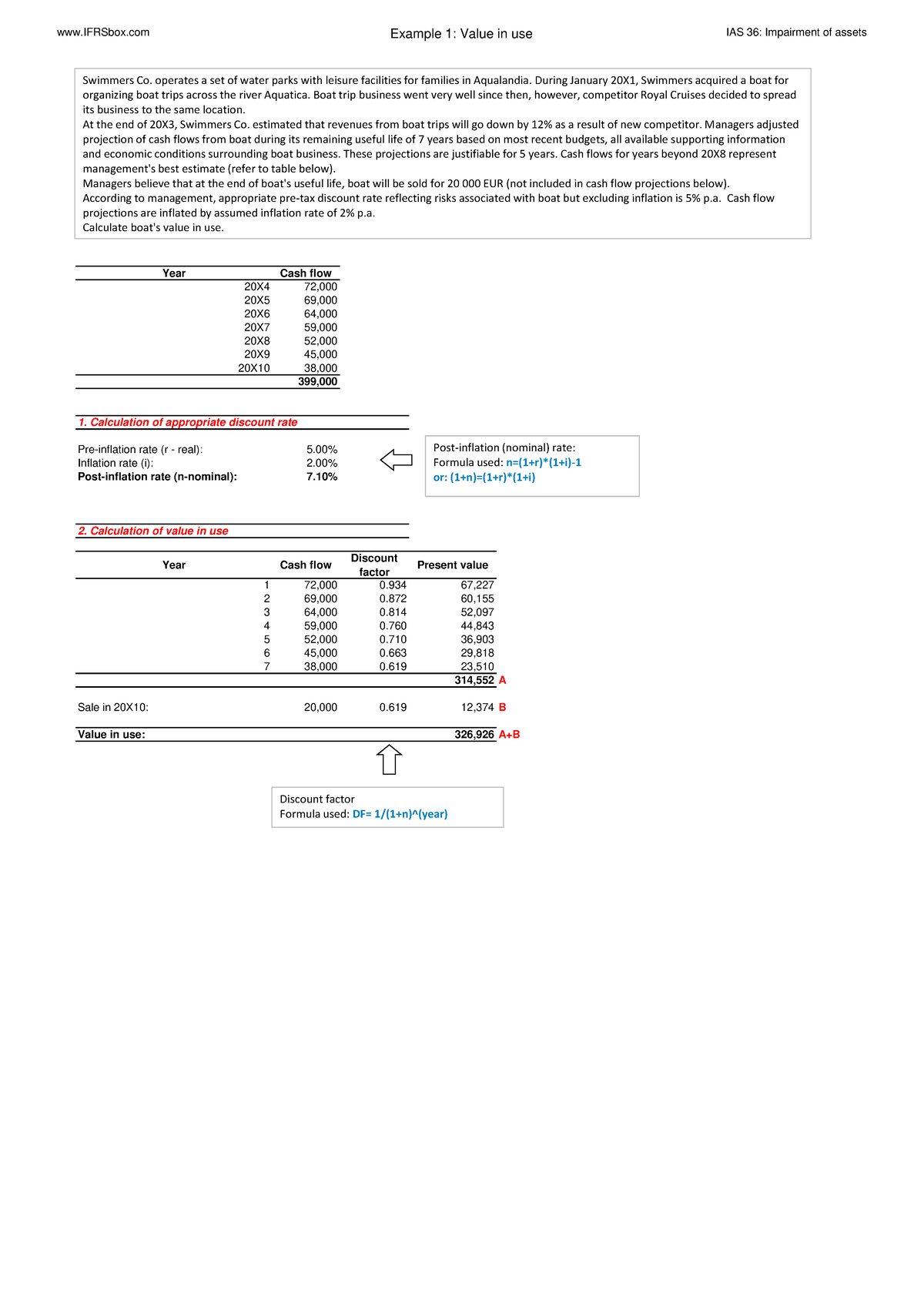 Chu-de-3 NHOM-6 - hay - IFRSbox Example 1: Value in use IAS 36 ...