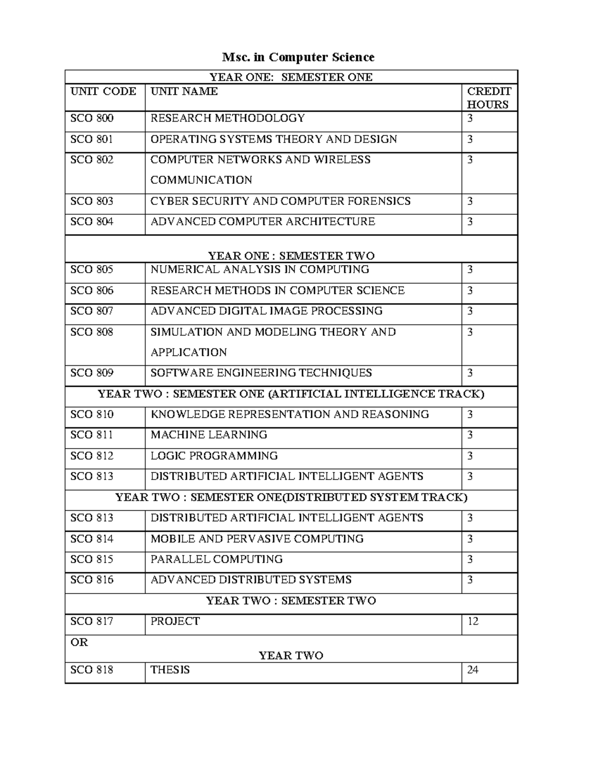 MSc in Computer Science Course Structure Overview - Studocu
