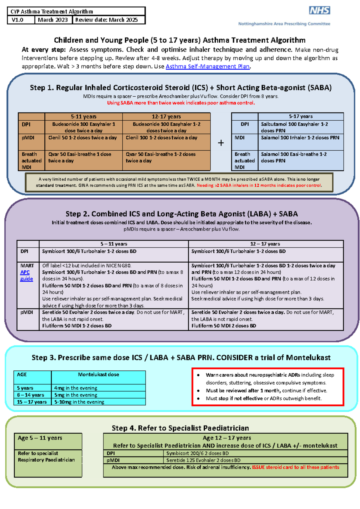CYP Asthma Treatment Algorithm V1.0 (March 2023) Guide for Ages 5-17 ...